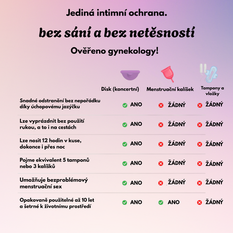 Menstruační disk Noola